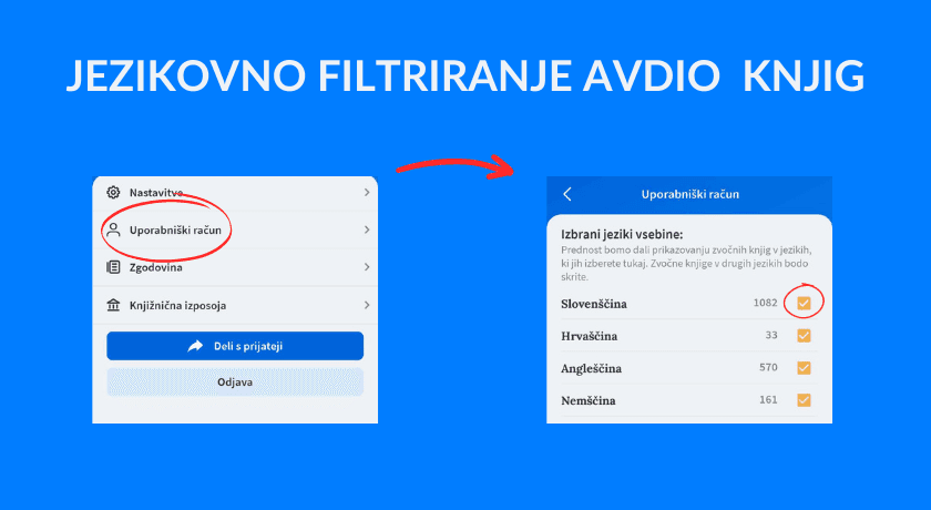 JEZIKOVNO FILTRIRANJE AVDIO KNJIG